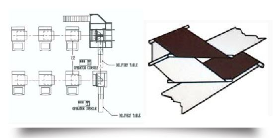 Twinned press line configuration diagram and folded product illustration